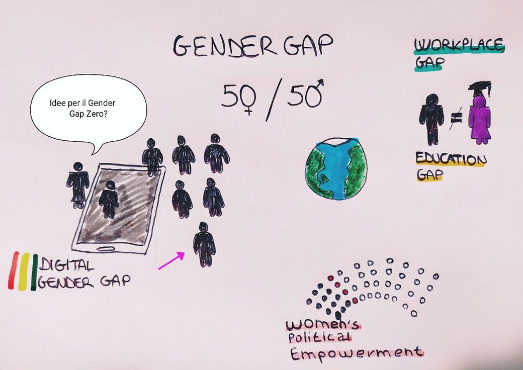 gender-gap