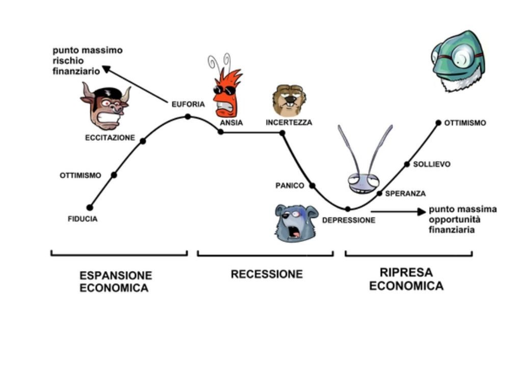 come gestire le emozioni negli investimenti