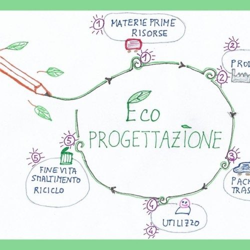 Eco-progettazione cos'è