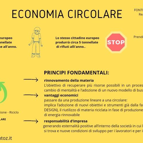 Economia circolare riciclo riuso riparazione