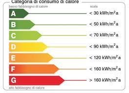 classi energetiche