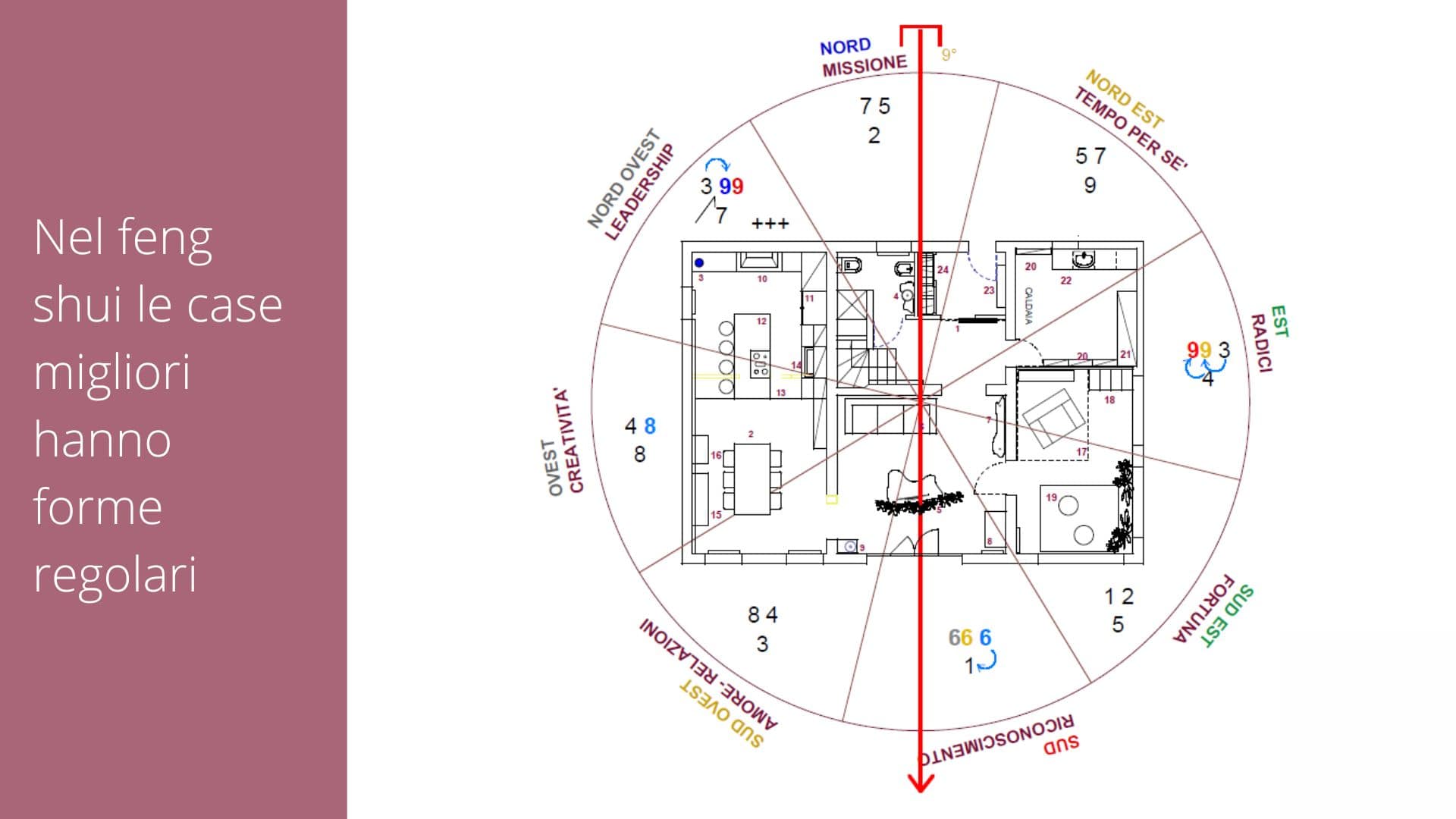 come dev'ssere una casa feng shui 