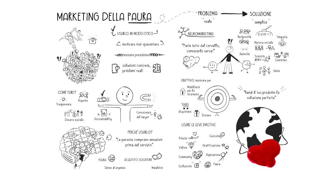Sintesi visuale libro