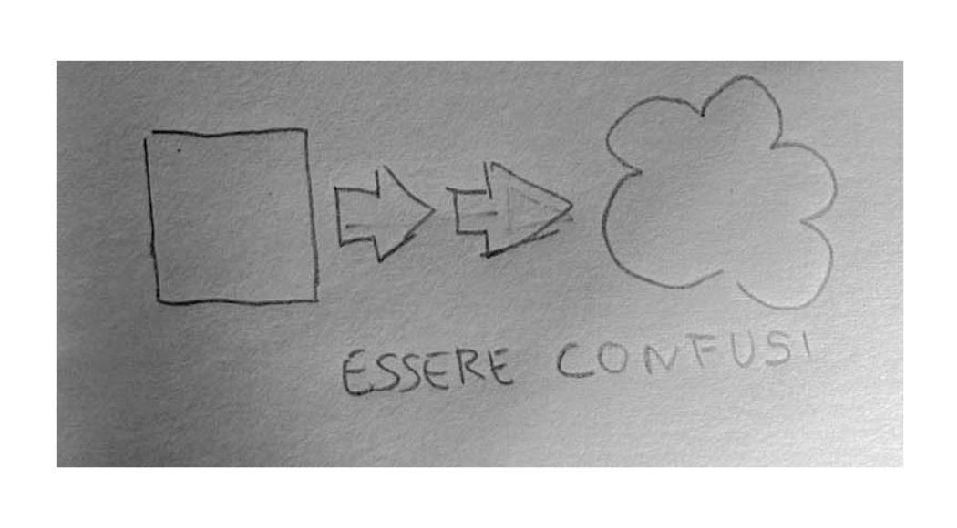 Comunicare con le forme semplici