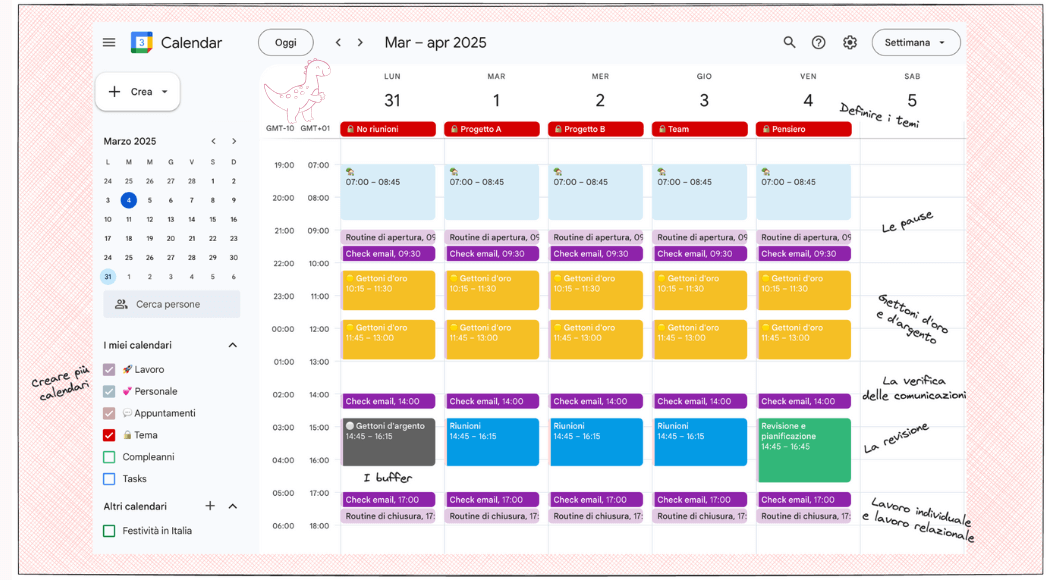 matrice di eisenhower e anatomia di google calendar